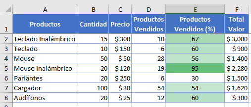 Resultado Añadir Escalas de Color en Excel