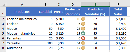 Resultado Marcas de Verificación en Excel