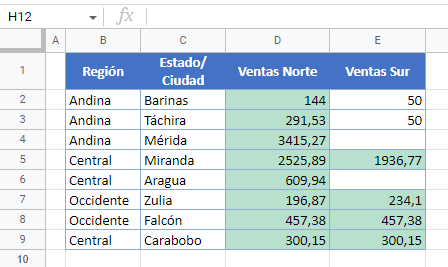 Resultado Pegar Formatos en Google Sheets