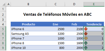 Resultado de Aplicar Iconos Direccional en Tabla en Excel