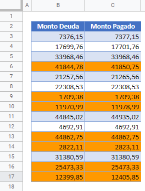 Resultado de Comparación de Dos Columnas en Google Sheets