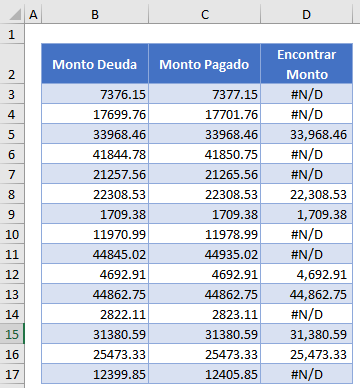 Resultado de Comparación de Dos Montos con Buscarv en Excel