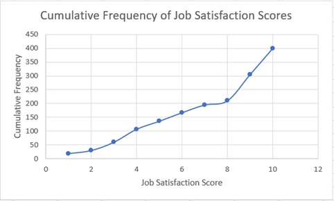 Scatter Final in Excel