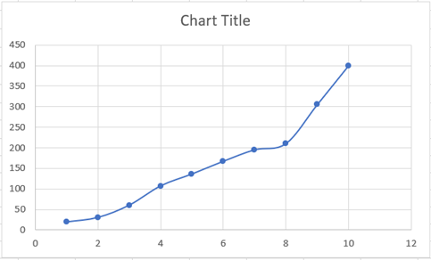 Scatter With Smooth Lines and Markers Result in Excel