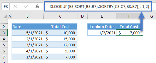 Sort using the sort function and sortby function
