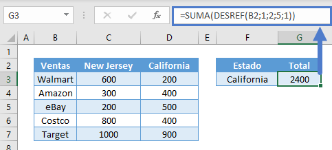 Suma Indirecto Desref Ejemplo en Excel