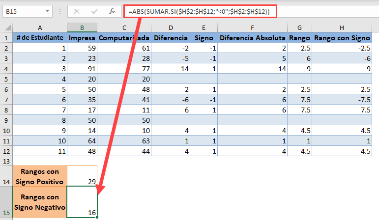 Suma de Rangos con Signo Negativo