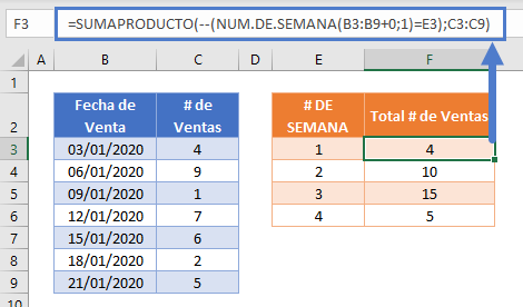 Sumaproducto Números de Semanas en Excel