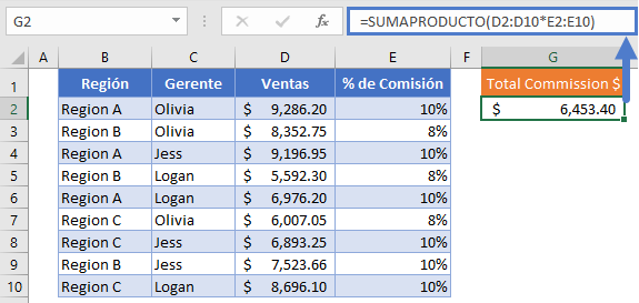 Sumaproducto si función sumaproducto