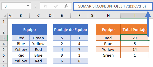 Sumar Si Conjunto Horizonal Multiples Dimensiones en Excel