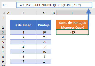 Sumar Si Conjunto Menor Que Cero en Excel