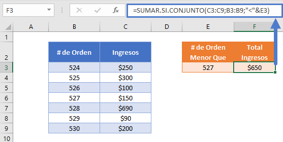 Sumar Si Conjunto Menor Que Referencia en Excel