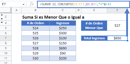 Sumar Si Conjunto Menor Que Referencia en Google Sheets