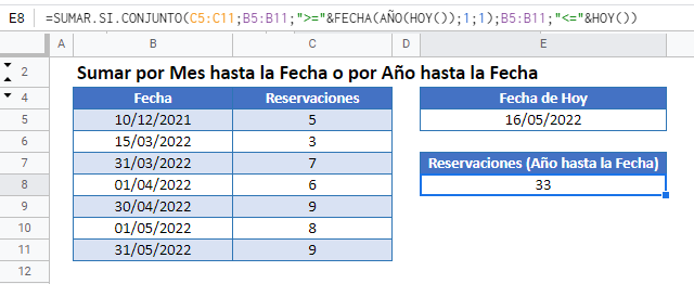 Sumar Si por Año hasta Fecha en Google Sheets