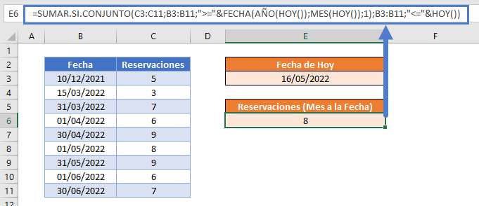 Sumar Si por Mes hasta Fecha en Excel