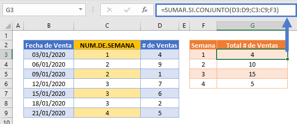 Sumar Si por Números de Semanas en Excel