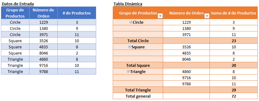 Sumar por grupos tabla dinámica
