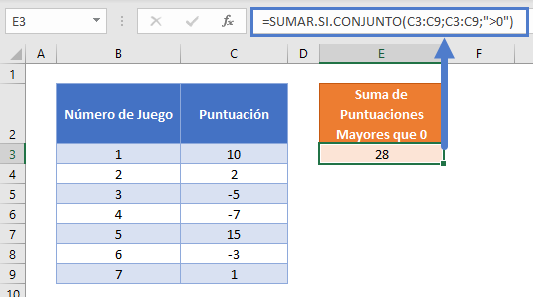 Sumar si conjnto mayor que cero