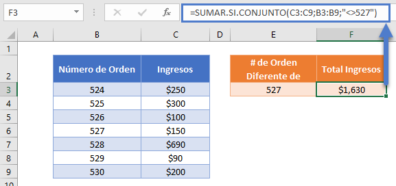 Sumar si conjunto diferente de