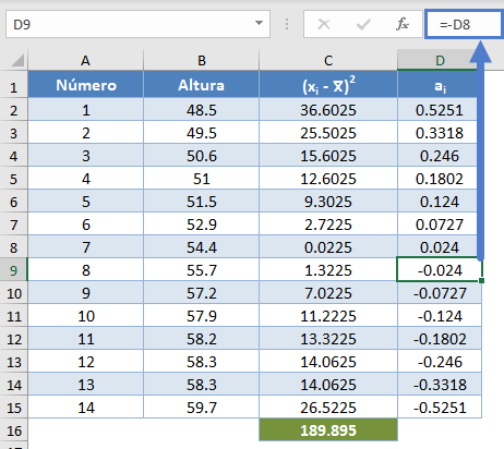 Tabla Completa del Test de Shapiro Wilk