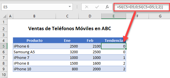 Tabla Ejemplo para Conjuntos de Iconos de Formato Condicional en Excel