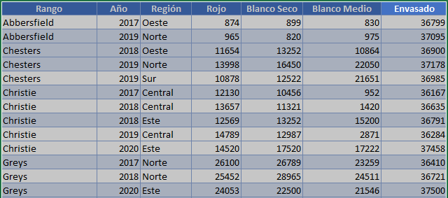 Tabla Ordenada en Excel