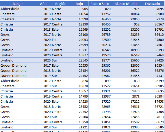 Tabla Ordenada por Color de Celda en Excel