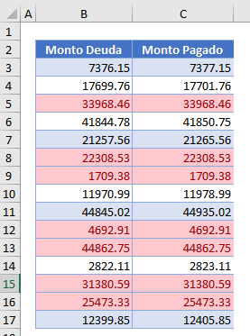 Tabla Resaltando Comparación de Dos Columnas en Excel