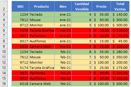 Tabla con Colores Base en Excel