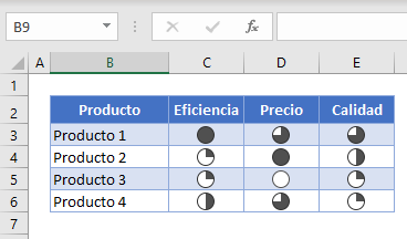 Tabla con Conjunto de Iconos Tipo Bolas de Harvey en Excel