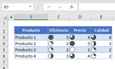 Tabla con Iconos de 5 Partes en Excel