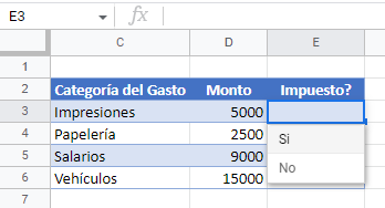 Tabla con Muestra de Validación de Datos en Google Sheets