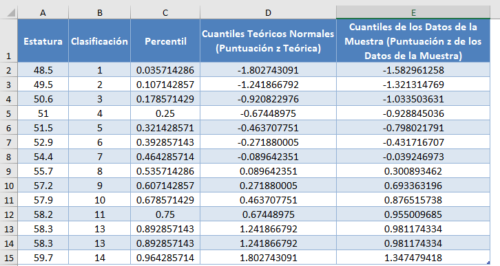 Tabla de Cuantiles Completa en Excel