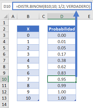 Tabla de Distribución Binomial Acumulada en Excel