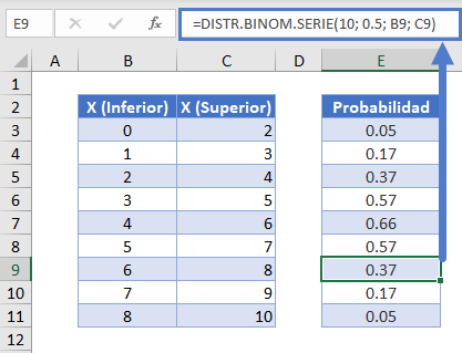 Tabla de Distribución Binomial Rango en Excel