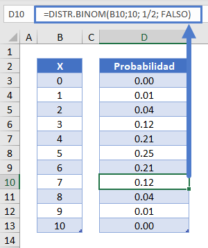 Tabla de Distribución de Probabilidad en Excel