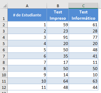 Tabla de Puntuaciones Impresa vs Computarizada Valor P