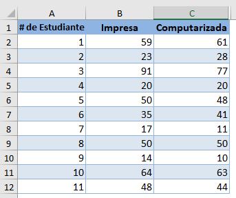 Tabla de Puntuaciones Impresa vs Computarizada