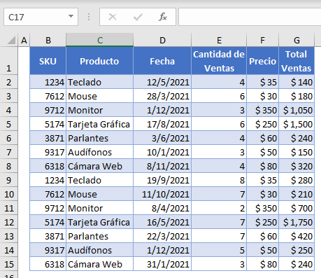 Tabla de Ventas con Fecha