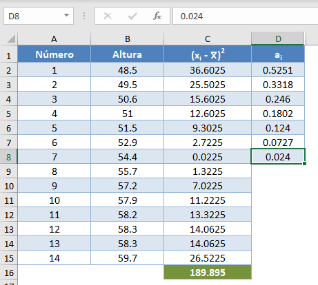 Tabla del Test de Shapiro Wilk