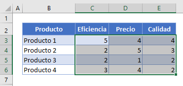 Tabla para Gráfico de Bolas de Harvey en Excel