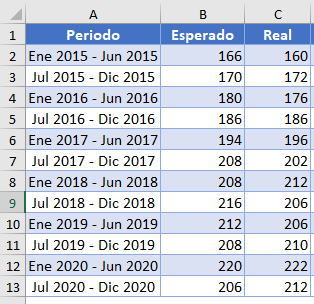 Tabla para RECM