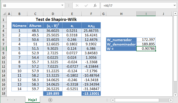 Test de Shapiro Wilk en Excel