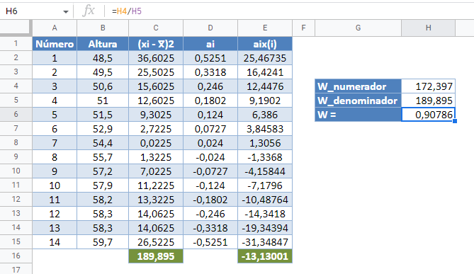 Test de Shapiro Wilk en Google Sheets