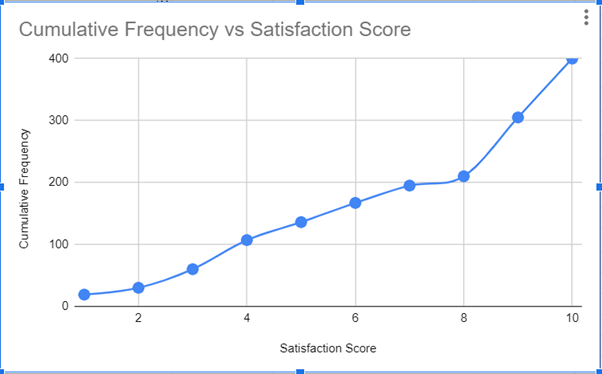 The Resulting Chart in Google Sheets