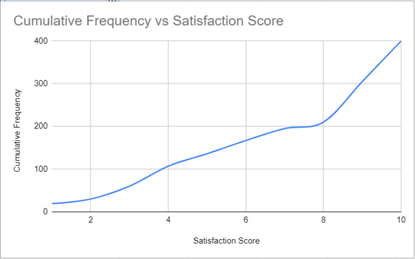 The Resulting Graph in Google Sheets