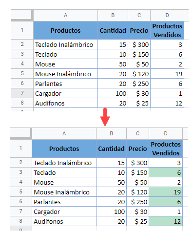 Tips Formato Condicional en Google Sheets Master