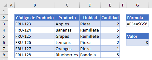 Validación de Datos No Excede el Valor en Excel