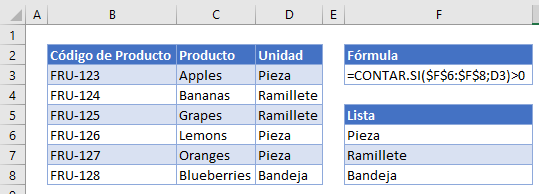 Validación de Datos Si Existe en Lista en Excel