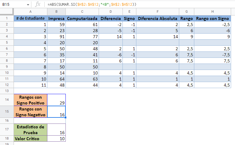 Valor Crítico en Google Sheets